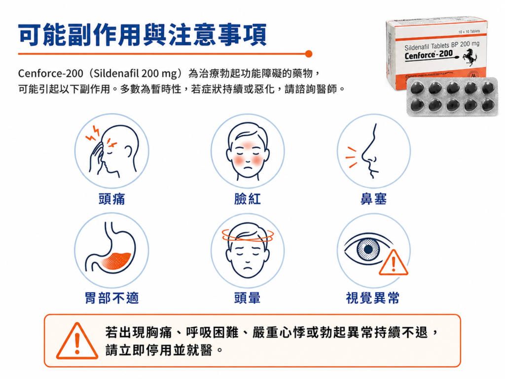 馬牌 Cenforce-200mg 可能副作用與用藥安全提醒