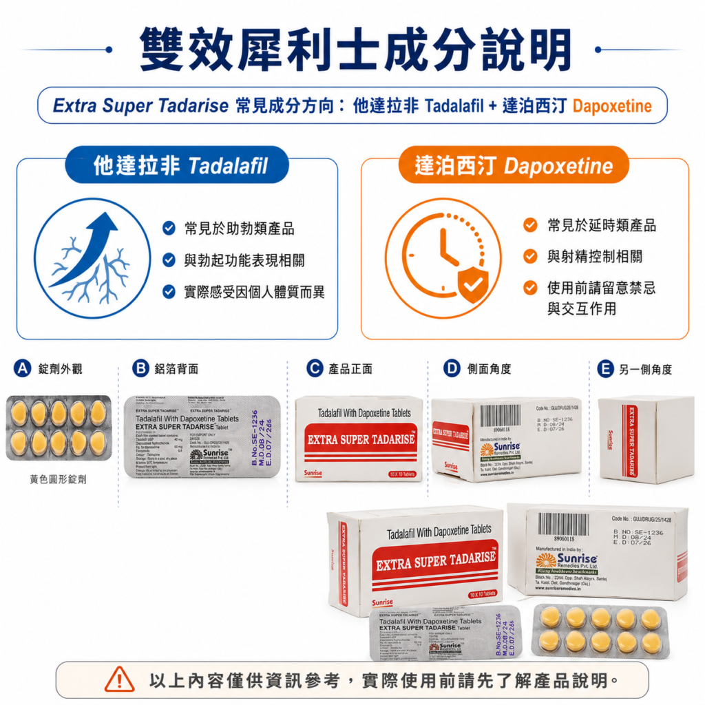 雙效犀利士他達拉非與達泊西汀成分說明圖